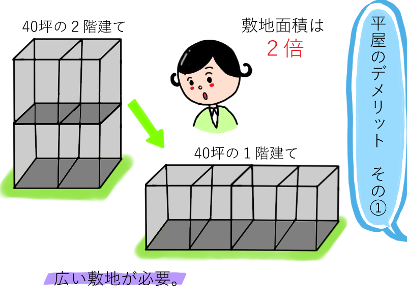 平屋のデメリット＜前編＞2