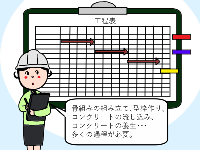 RC造と木造の違い②～RC造のデメリット～1